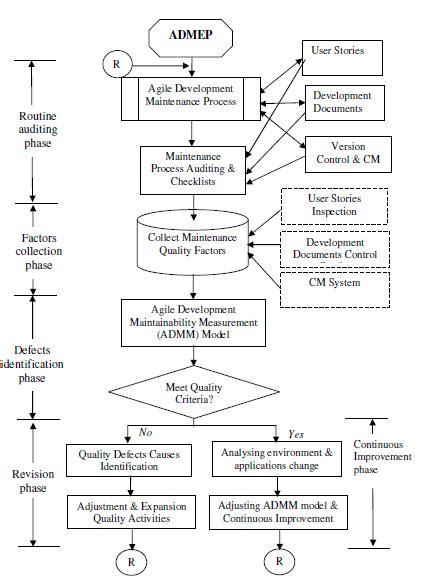 20+ agile process flow diagram - TeighanKaelin