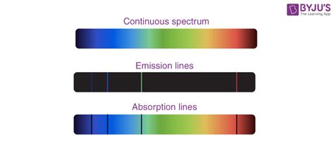 Absorption Spectrum - Spectra and Spectroscopy, Emission Spectra and ...