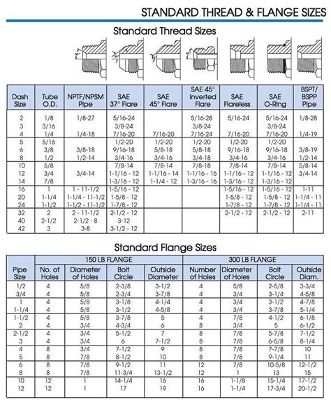 national pipe thread npt thread chart apollo international - Keski