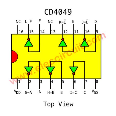 IC 4049 Hex inverter Datasheet - Square wave oscillator