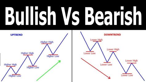 Bullish VS Bearish - What’s the Difference | Techno FAQ