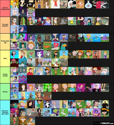 All important phineas and ferb characters Tier List - TierLists.com