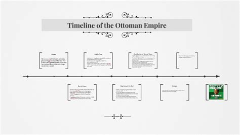 Timeline of the Ottoman Empire by Damian Emrich on Prezi