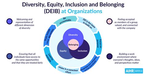 Diversity, Equity, Inclusion and Belonging (DEIB): A 2023 Overview - AIHR