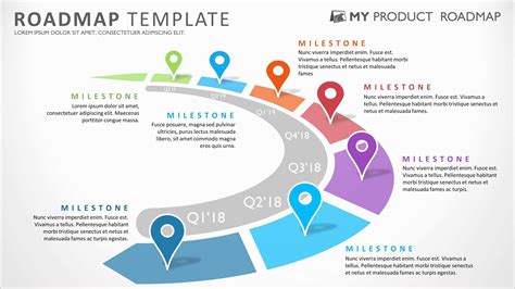 Design Roadmap Template