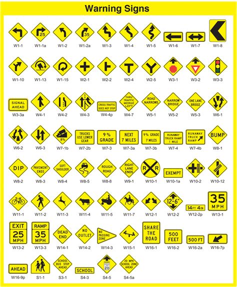 Standard traffic signs mutcd compliant – Artofit