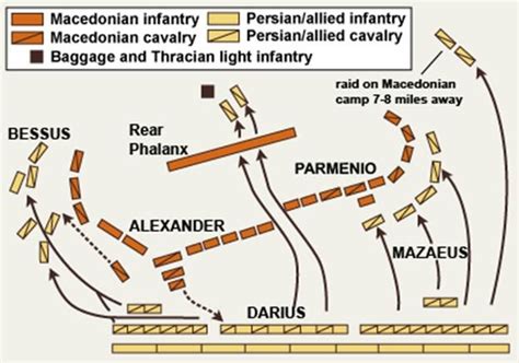 Battle of Gaugamela - Positioning of Troops - History of #Macedonia ...