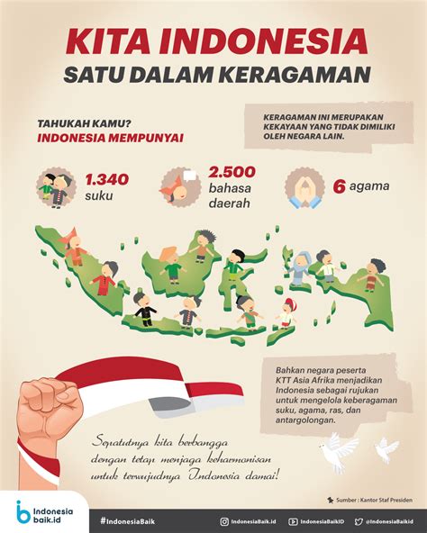 Keanekaragaman Budaya Indonesia – newstempo