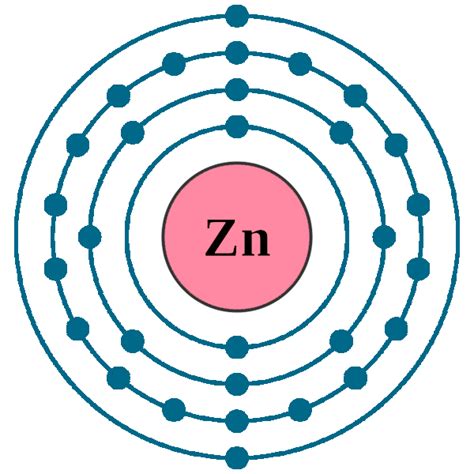 Zinc Zn (Element 30) of Periodic Table | Elements FlashCards