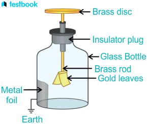 Gold Leaf Electroscope: Diagram, Construction, Working, Uses