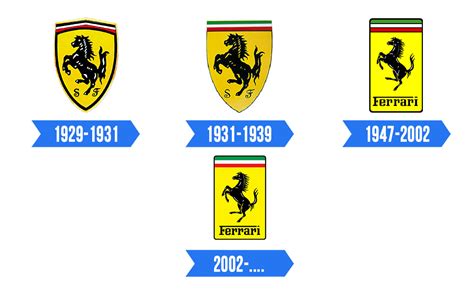 Ferrari Logo | Significado, História e PNG