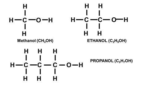 Alkanes, alkenes, Organic chemistry