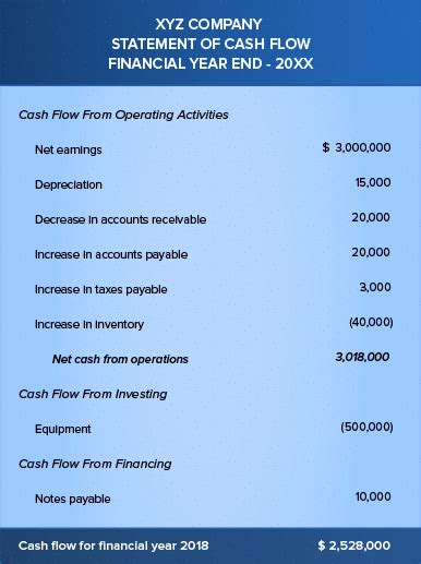 What is a Cash Flow Statement? | Example of Cash Flow Statement - Zoho ...