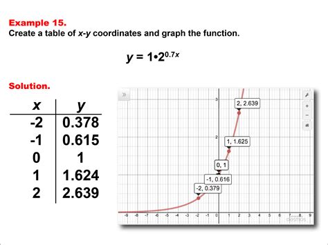 Exponential Function Graph Examples