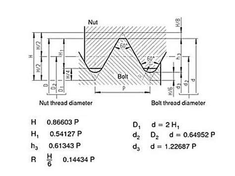 Fastenerdata - Metric Fine Thread 200 - Fastener Specifications