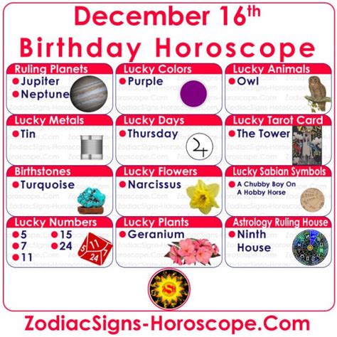 December 16 Zodiac (Sagittarius) Horoscope Birthday Personality and ...