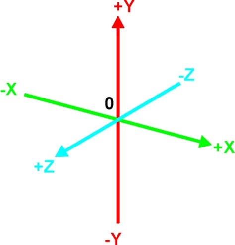 How to Draw Four Dimensional Figures | FeltMagnet