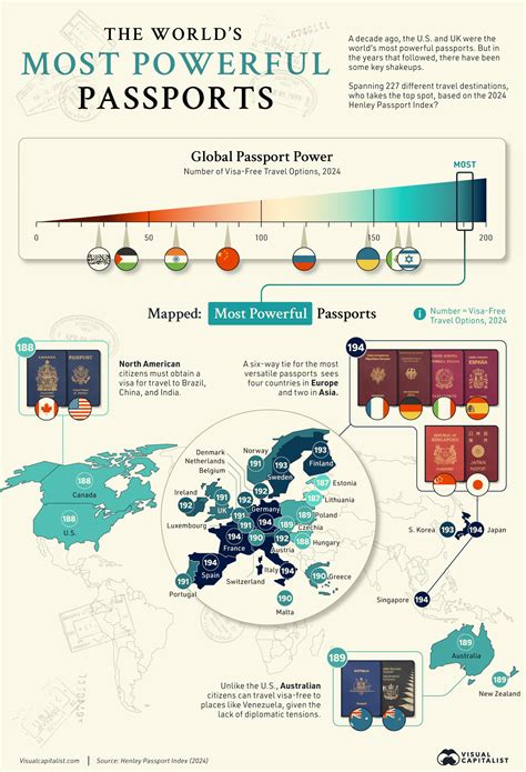 The World's Most Powerful Passports In 2024, Visualized | Digg