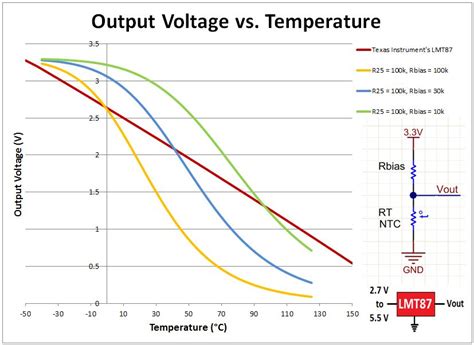 Ditch the NTC thermistor: use an analog temp sensor instead - Analog ...