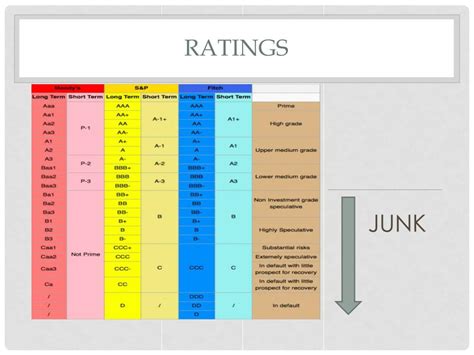 PPT - High Yield Bonds ( Junk Bonds) and Their History PowerPoint ...