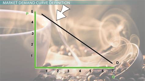 The Market Demand Curve: Definition, Equation & Examples - Video ...