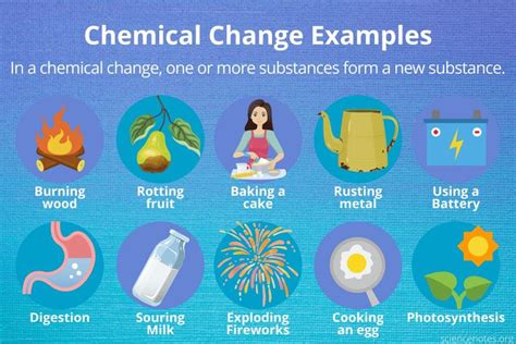 Examples of Chemical Change and How to Recognize It