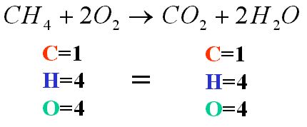 balancing chemical equations with parentheses and coefficients