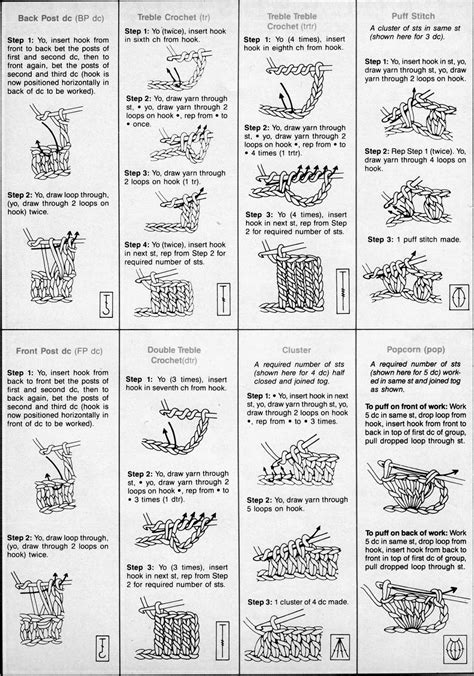 32+ Wonderful Picture of Reading Crochet Patterns - vanessaharding.com ...