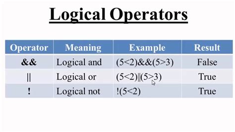 9. Logical Operators in C++ (Hindi) - YouTube