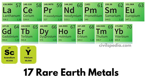 Rare Earth Metals - civilspedia.com