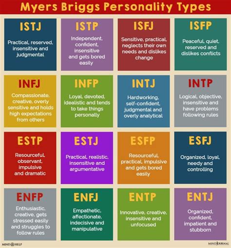 MBTI Compatibility Test: Which Personality Type Are You Most Compatible ...