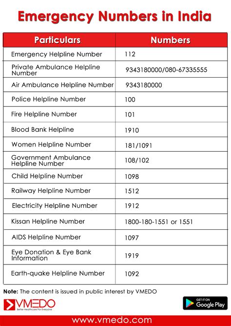 Printable Emergency Phone Number List - Printable Word Searches