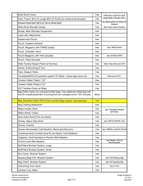 Ranger School Packing List 2024 Download - Sunny Ernaline