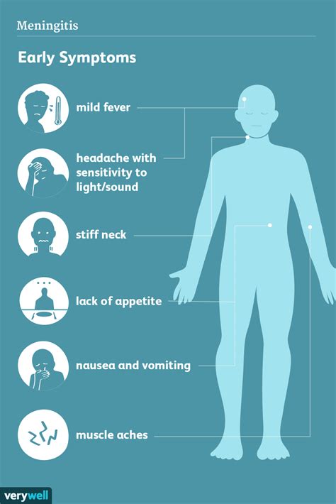 Meningitis: Signs, Symptoms and Complications