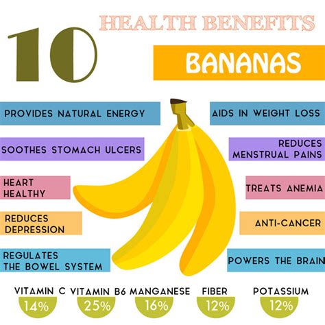 10 Reasons Bananas Nutrition Are Better For You Than You Think | Femina.in