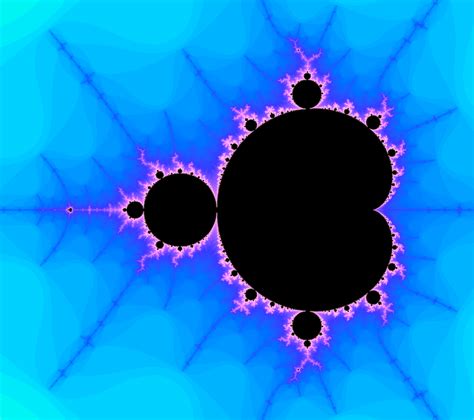 Visualizing the Mandelbrot Set Using Python