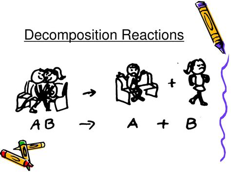 PPT - Unit 8 Chemical Reactions PowerPoint Presentation, free download ...