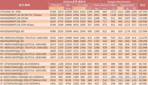 NVIDIA's GeForce MX450 Budget Discrete Laptop GPU Reportedly 33% Faster ...