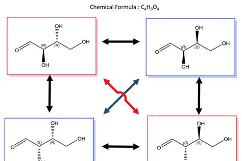 Pair Of Enantiomers Examples