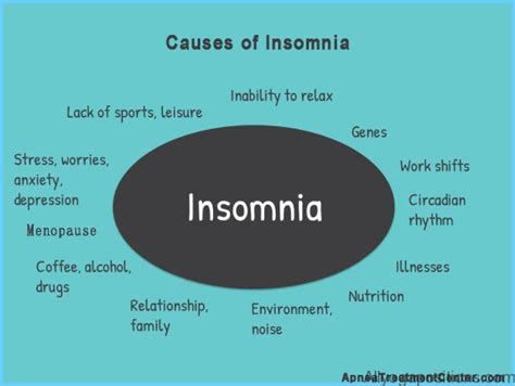 Insomnia Symptoms Causes and Treatment - AllYogaPositions.com