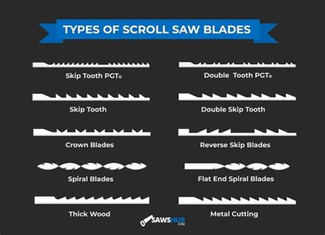 An Overview of Scroll Saw Blade Types and Sizes | SawsHub