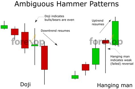 [Get] Hammer Doji Candlestick Detector Metatrader Indicator (2023 ...