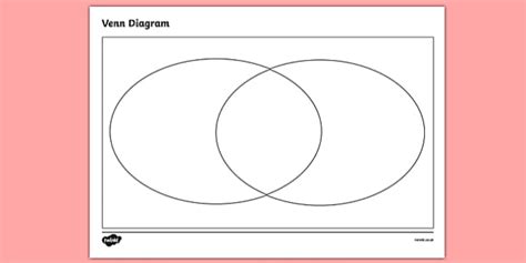 Blank Venn Diagram Template | Australia (teacher made)