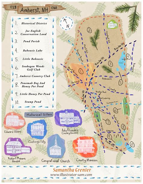 Mapping - Assignment 4