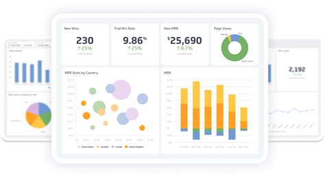 Dashboard Examples: 100+ Examples and Templates to Explore | Klipfolio