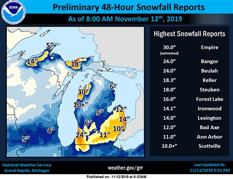 Snowfall Totals – Weather History – The Michigan Weather Center