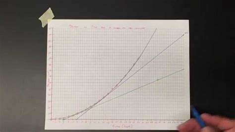 Tangent graph - lopiinsight