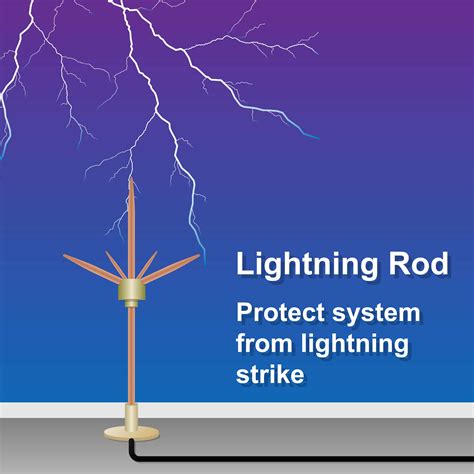 Lightning Protection | Electrical Engineering Services