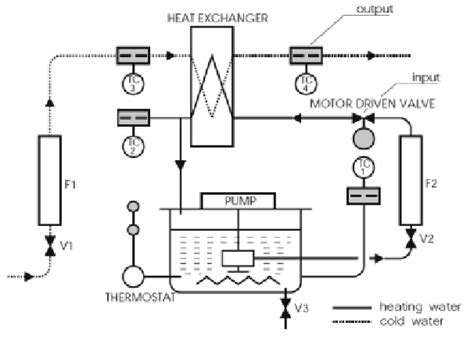 Schematic diagram of the plate heat exchanger [11]. | Download ...