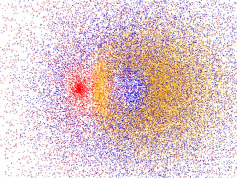 The Art of Visualizing High Dimensional Data - Machine Learning Techniques